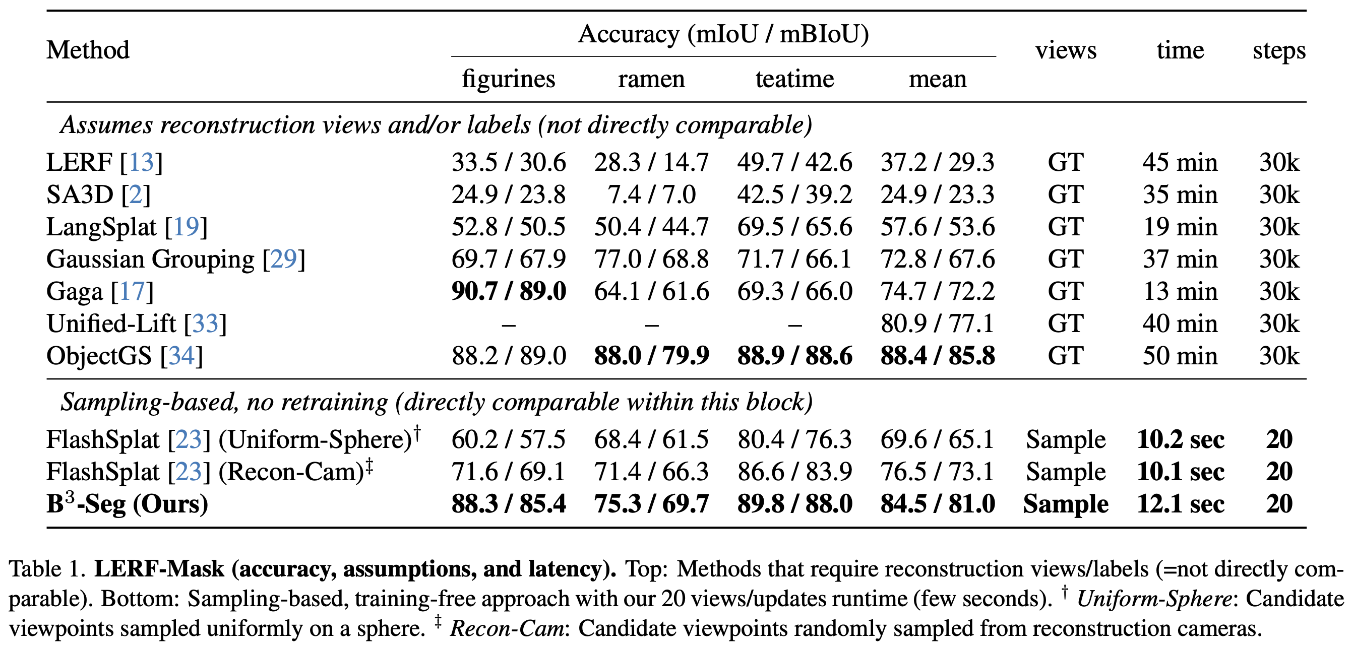 Quantitative results table