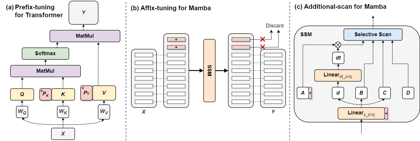 Proposed Methods