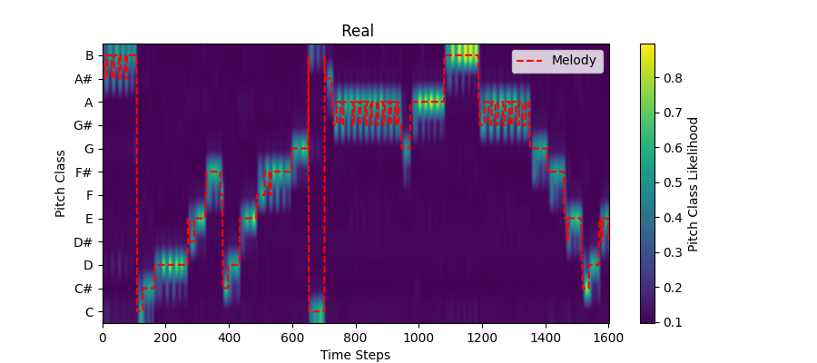 flute_time_4_channel_0 pitch contour