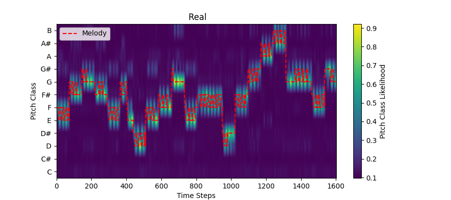 violin_time_4_channel_0 pitch contour