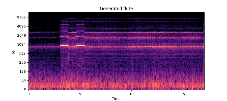 flute spectrogram