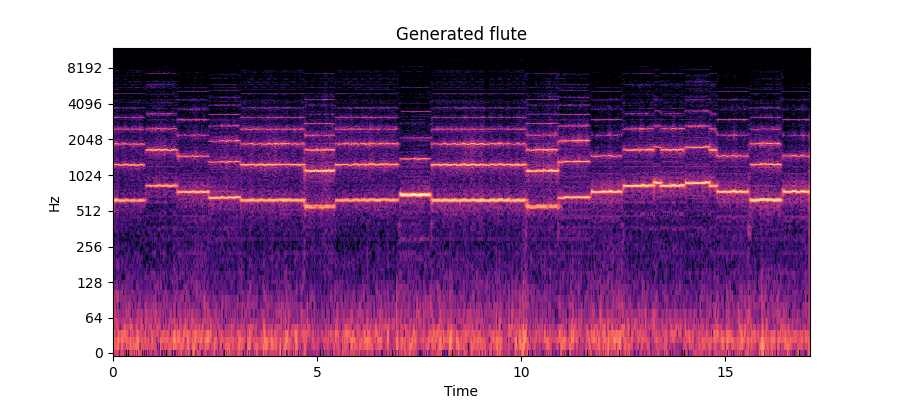 flute spectrogram