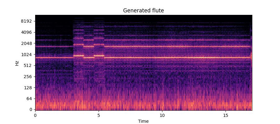 flute spectrogram