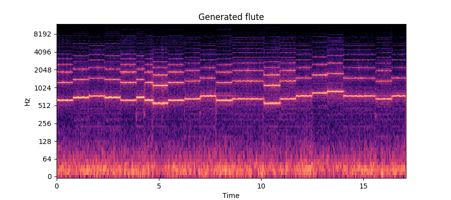 flute spectrogram