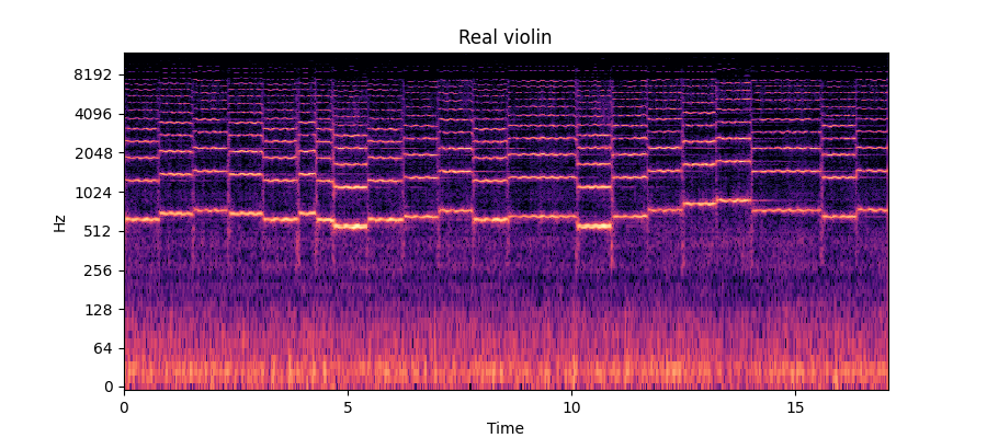 violin_sigma_max=100_sigma_N=100 spectrogram