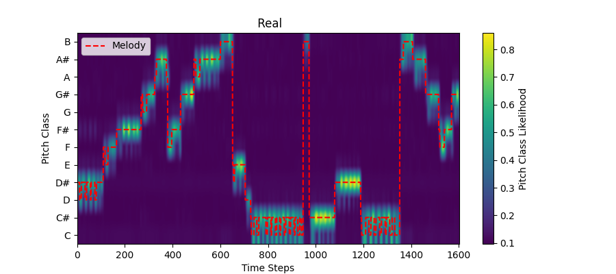 flute_shifted_20 pitch contour