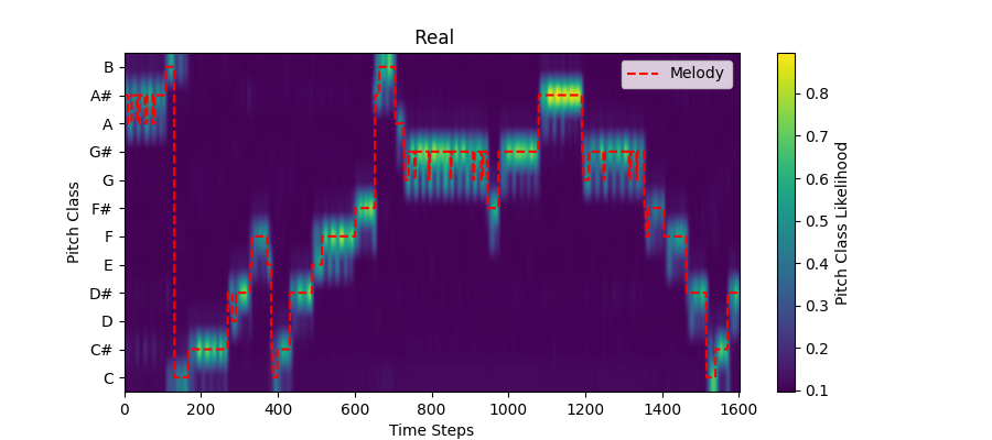 flute_shifted_25 pitch contour