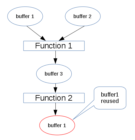 func\_buffer